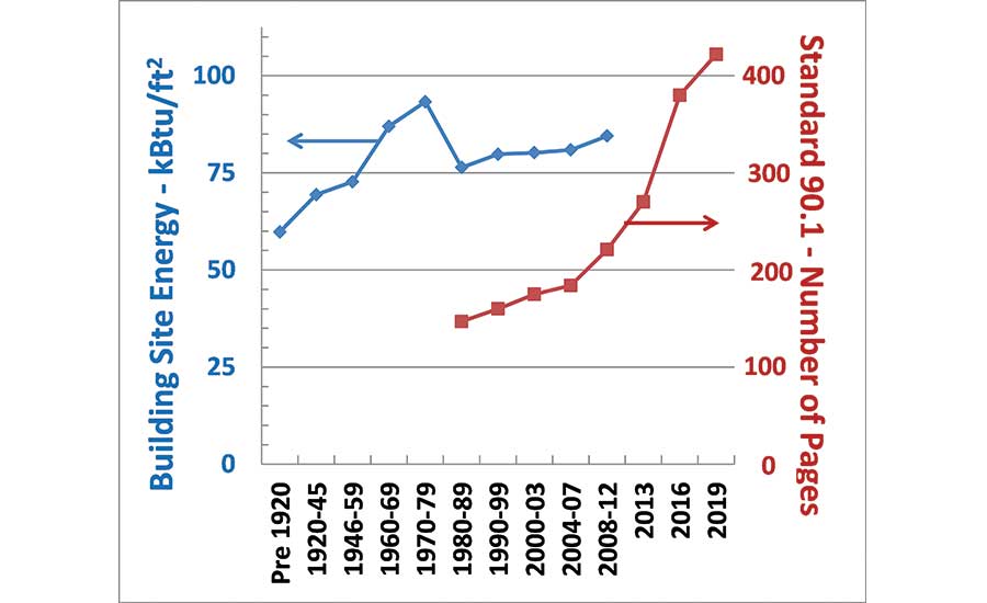 ashrae 90.1-2013 lpd chart