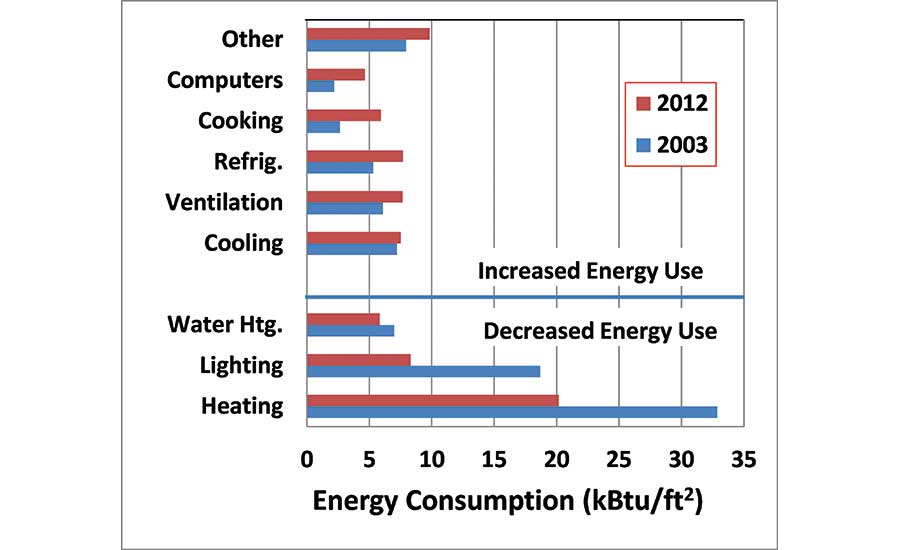 lighting power density ashrae 90.1