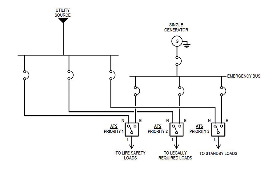 https://www.esmagazine.com/ext/resources/ES/2015/September/es0915-faucette-fig1-900.jpg