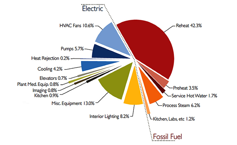 retrofitting-steam-boilers-for-large-health-care-projects-2016-03-01