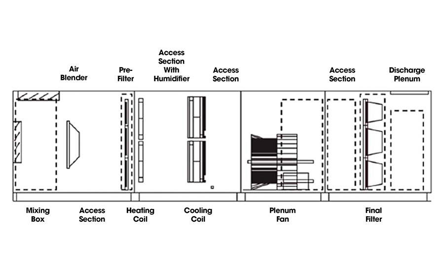 I hear the terms constant speed, constant airflow, and constant torque  applied to ECMs. What do they mean?