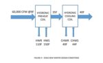 Pushing the Boundaries: Heating a Building with a Chilled Water System, 2020-03-30