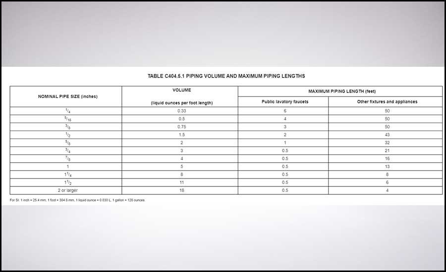 table1