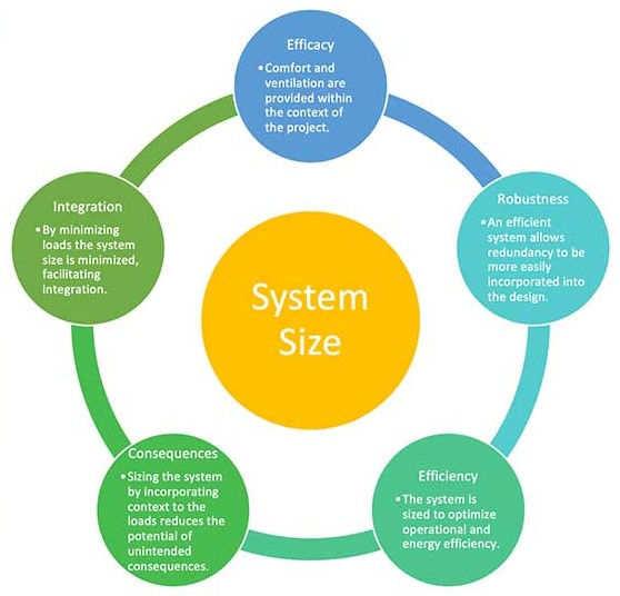 system size