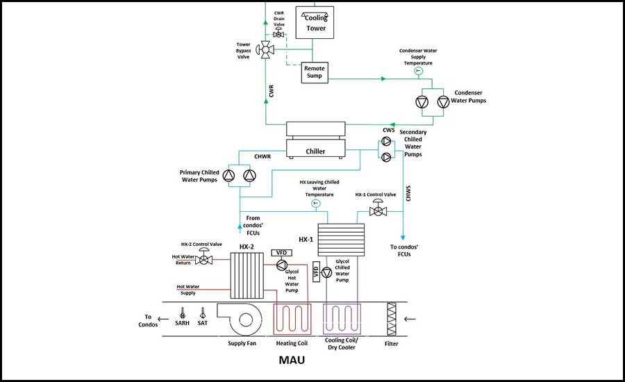 Figure 1: Building No. 3 system diagram.